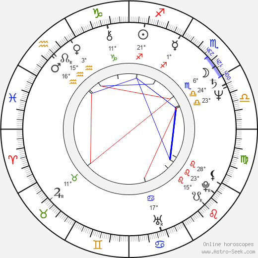 John Francome birth chart, biography, wikipedia 2023, 2024