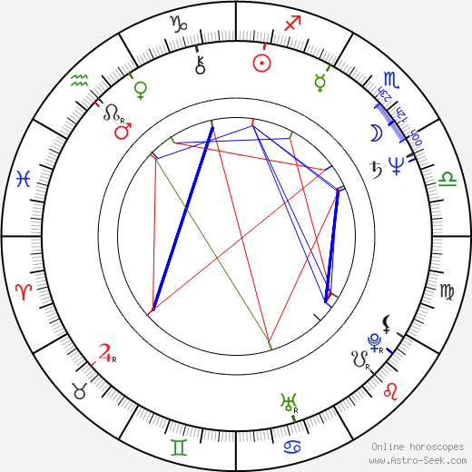 John Francome birth chart, John Francome astro natal horoscope, astrology