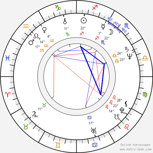 John Lurie birth chart, biography, wikipedia 2024, 2025