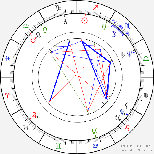 Jozef Úradník birth chart, Jozef Úradník astro natal horoscope, astrology