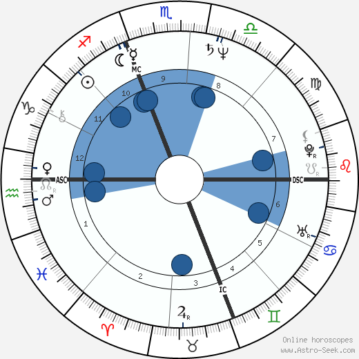 Julie Taymor wikipedia, biography, birth chart, instagram Julie Taymor wikipedia, horoscope, astrology, instagram