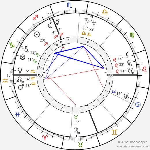 Julie Taymor birth chart, biography, wikipedia 2023, 2024