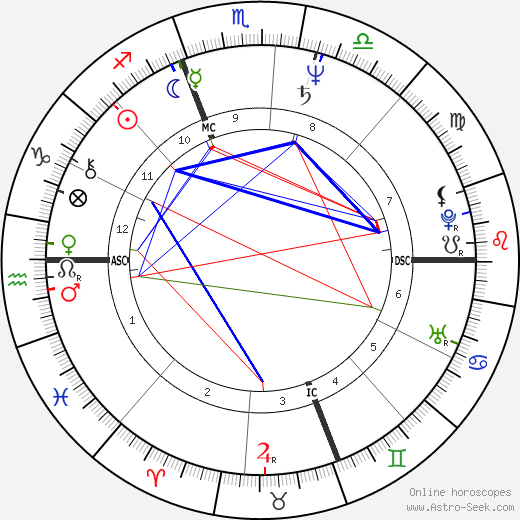 Julie Taymor birth chart, Julie Taymor astro natal horoscope, astrology