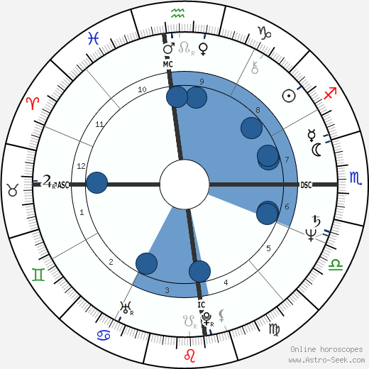 Kalyani Lawry Oroscopo, astrologia, Segno, zodiac, Data di nascita, instagram