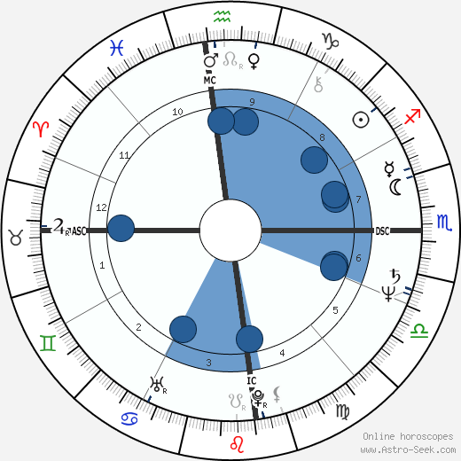 Kalyani Lawry wikipedia, biography, birth chart, instagram Kalyani Lawry wikipedia, horoscope, astrology, instagram