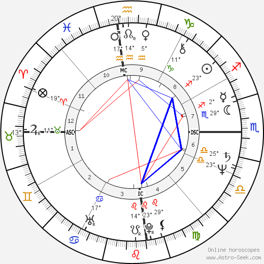 Kalyani Lawry birth chart, biography, wikipedia 2024, 2025