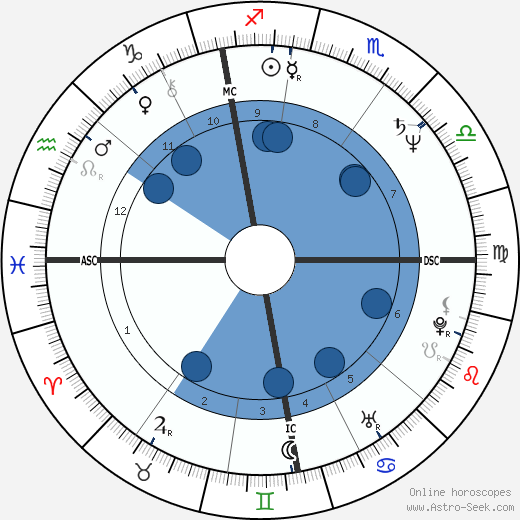 Karen Hamaker-Zondag wikipedia, horoscope, astrology, instagram