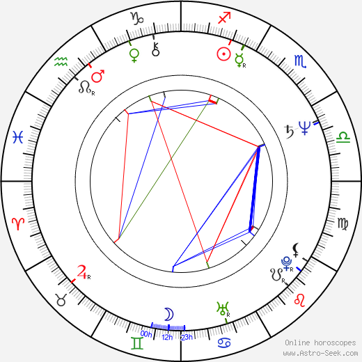 Keith Szarabajka birth chart, Keith Szarabajka astro natal horoscope, astrology