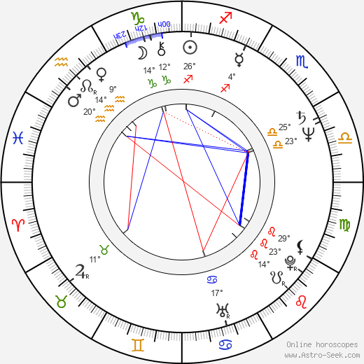 Krystyna Janda birth chart, biography, wikipedia 2023, 2024