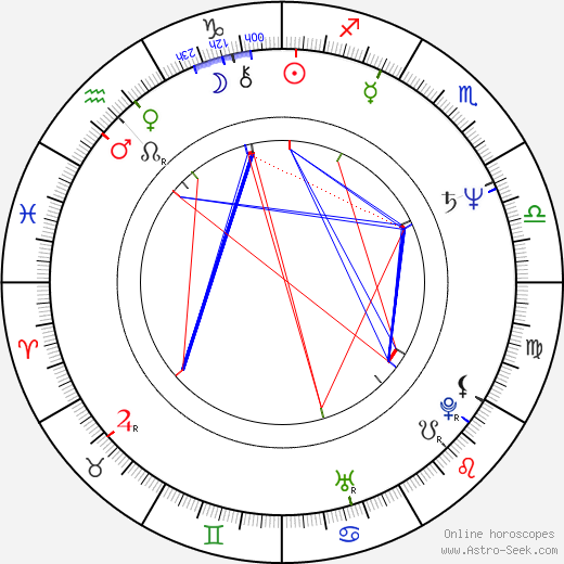 Krystyna Janda birth chart, Krystyna Janda astro natal horoscope, astrology