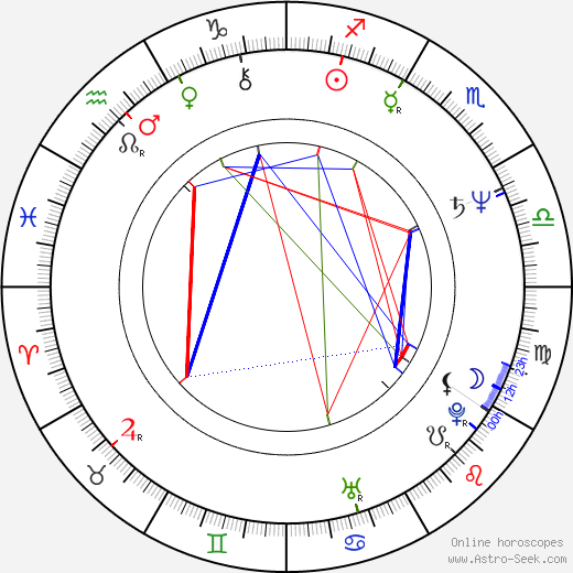 Lucie Žulová birth chart, Lucie Žulová astro natal horoscope, astrology