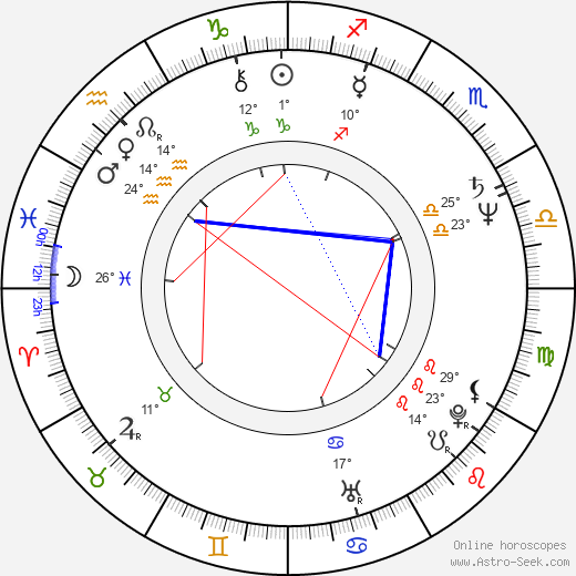 Marie Formáčková birth chart, biography, wikipedia 2024, 2025
