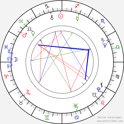 Marie Formáčková birth chart, Marie Formáčková astro natal horoscope, astrology