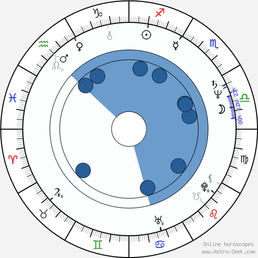 Mário Gomes wikipedia, horoscope, astrology, instagram