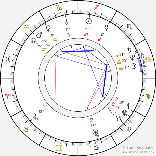 Mário Gomes birth chart, biography, wikipedia 2023, 2024