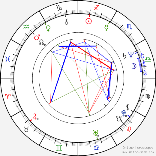 Mário Gomes birth chart, Mário Gomes astro natal horoscope, astrology