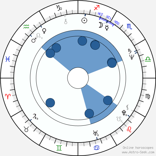 Marta DuBois wikipedia, horoscope, astrology, instagram