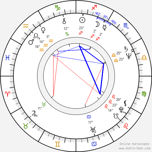 Marta DuBois birth chart, biography, wikipedia 2024, 2025
