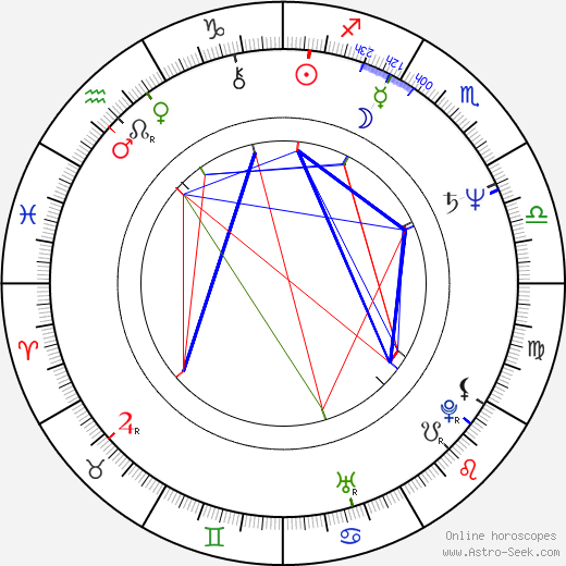 Marta DuBois birth chart, Marta DuBois astro natal horoscope, astrology