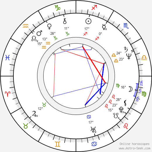 Michael Dorn birth chart, biography, wikipedia 2024, 2025
