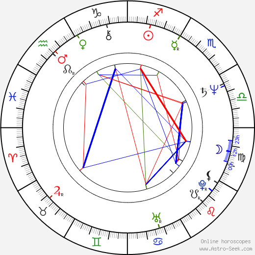 Michael Dorn birth chart, Michael Dorn astro natal horoscope, astrology