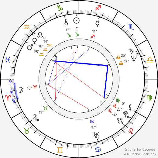 Michal Staninec birth chart, biography, wikipedia 2023, 2024