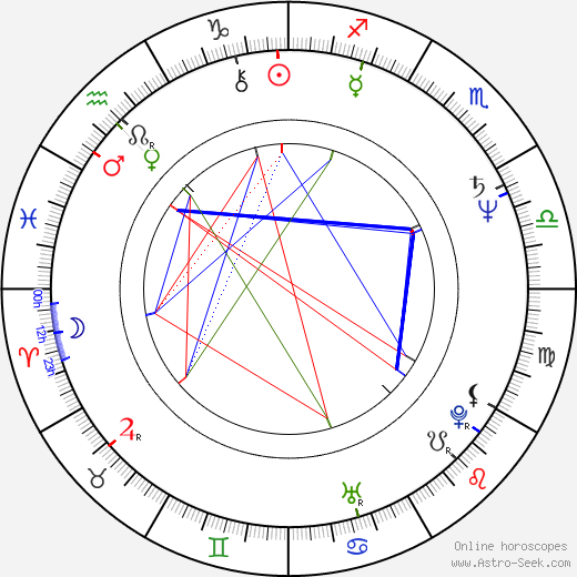 Michal Staninec birth chart, Michal Staninec astro natal horoscope, astrology