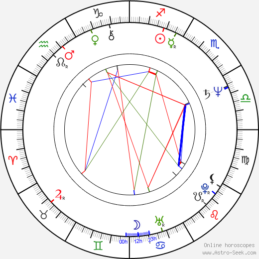 Myung-gon Kim birth chart, Myung-gon Kim astro natal horoscope, astrology