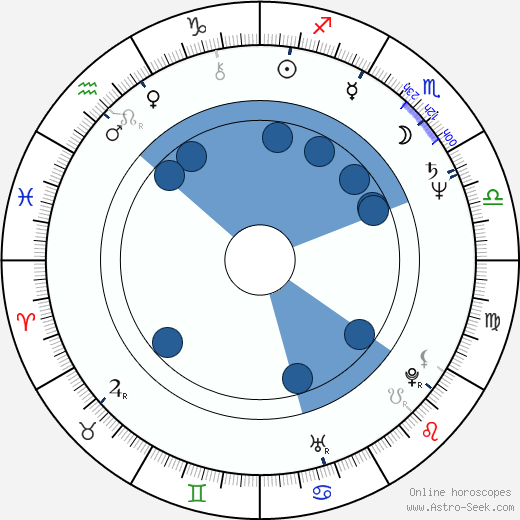 Nancy Tellem horoscope, astrology, sign, zodiac, date of birth, instagram
