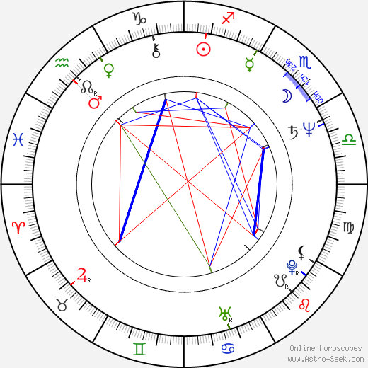 Nancy Tellem birth chart, Nancy Tellem astro natal horoscope, astrology