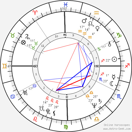 Pedro Collor de Mello birth chart, biography, wikipedia 2023, 2024