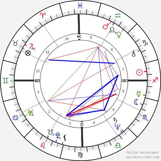 Pedro Collor de Mello birth chart, Pedro Collor de Mello astro natal horoscope, astrology