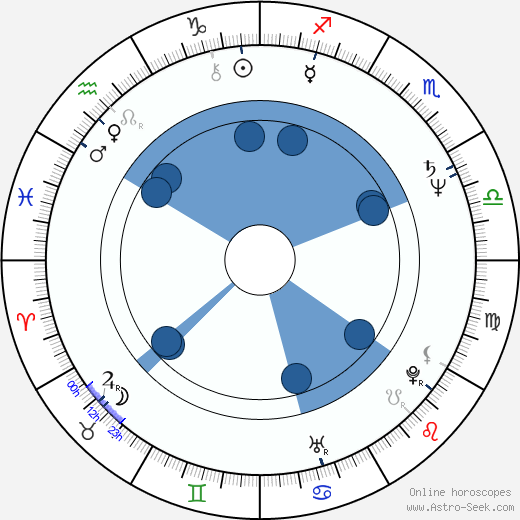 Peter Kunhardt Oroscopo, astrologia, Segno, zodiac, Data di nascita, instagram
