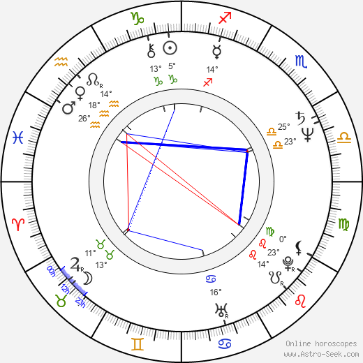 Peter Kunhardt birth chart, biography, wikipedia 2024, 2025