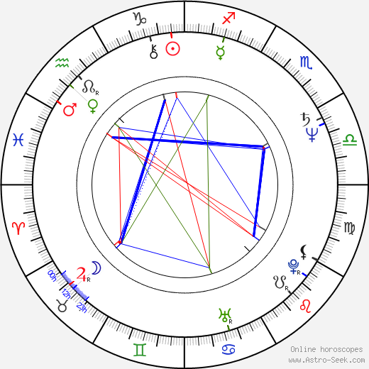 Peter Kunhardt birth chart, Peter Kunhardt astro natal horoscope, astrology