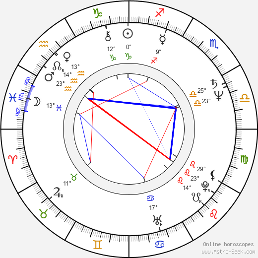 Richard Hybler birth chart, biography, wikipedia 2024, 2025