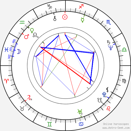 Richard Hybler birth chart, Richard Hybler astro natal horoscope, astrology