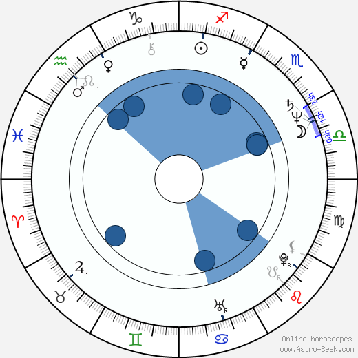 Sarah Douglas Oroscopo, astrologia, Segno, zodiac, Data di nascita, instagram