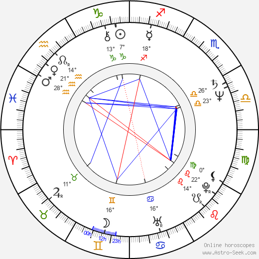 Sergei Prokhanov birth chart, biography, wikipedia 2024, 2025
