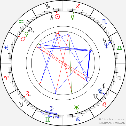 Sergei Prokhanov birth chart, Sergei Prokhanov astro natal horoscope, astrology