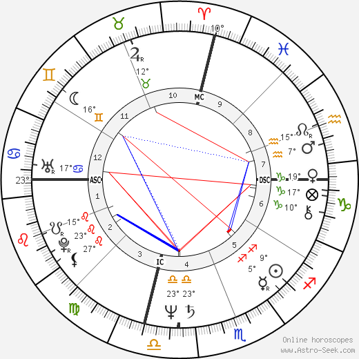 Sherry Aldridge birth chart, biography, wikipedia 2024, 2025