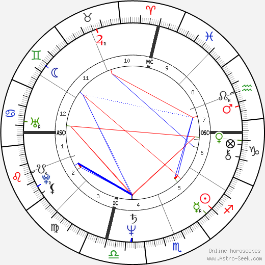 Sherry Aldridge birth chart, Sherry Aldridge astro natal horoscope, astrology