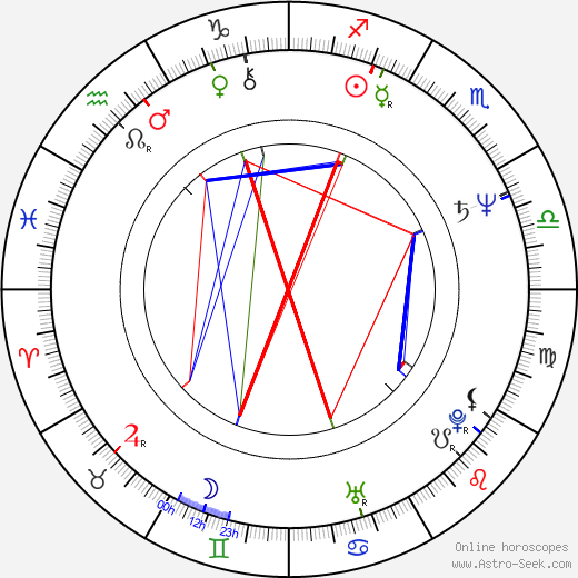 Stephen Poliakoff birth chart, Stephen Poliakoff astro natal horoscope, astrology