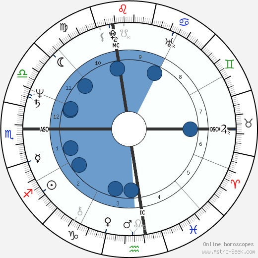 Susan Dey horoscope, astrology, sign, zodiac, date of birth, instagram