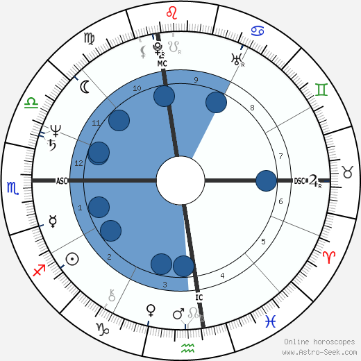Susan Dey wikipedia, biography, birth chart, instagram Susan Dey wikipedia, horoscope, astrology, instagram