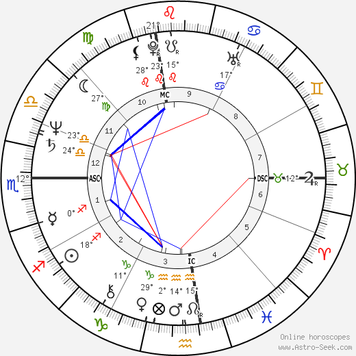 Susan Dey birth chart, biography, wikipedia 2024, 2025
