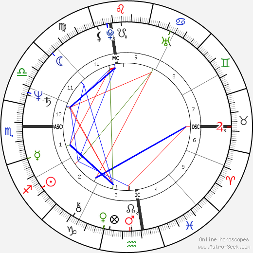 Susan Dey birth chart, Susan Dey astro natal horoscope, astrology