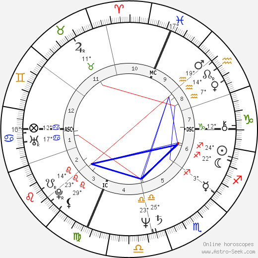 Susan Estrich birth chart, biography, wikipedia 2024, 2025