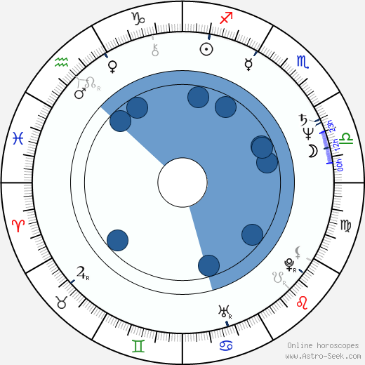 Susan Seidelman Oroscopo, astrologia, Segno, zodiac, Data di nascita, instagram