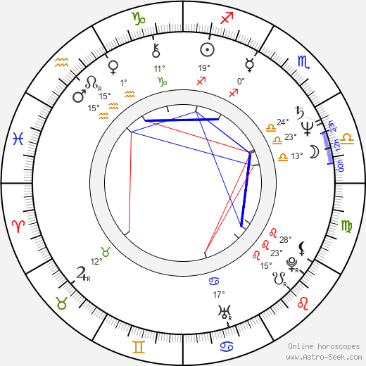 Susan Seidelman birth chart, biography, wikipedia 2024, 2025